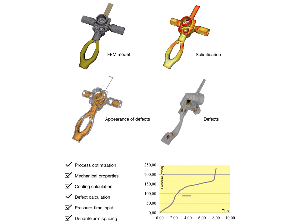 Appearance of defects in a 3D model