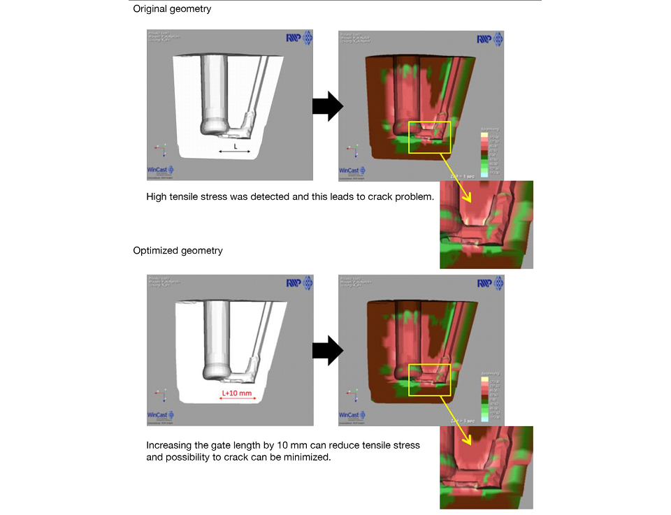 Optimized geometry