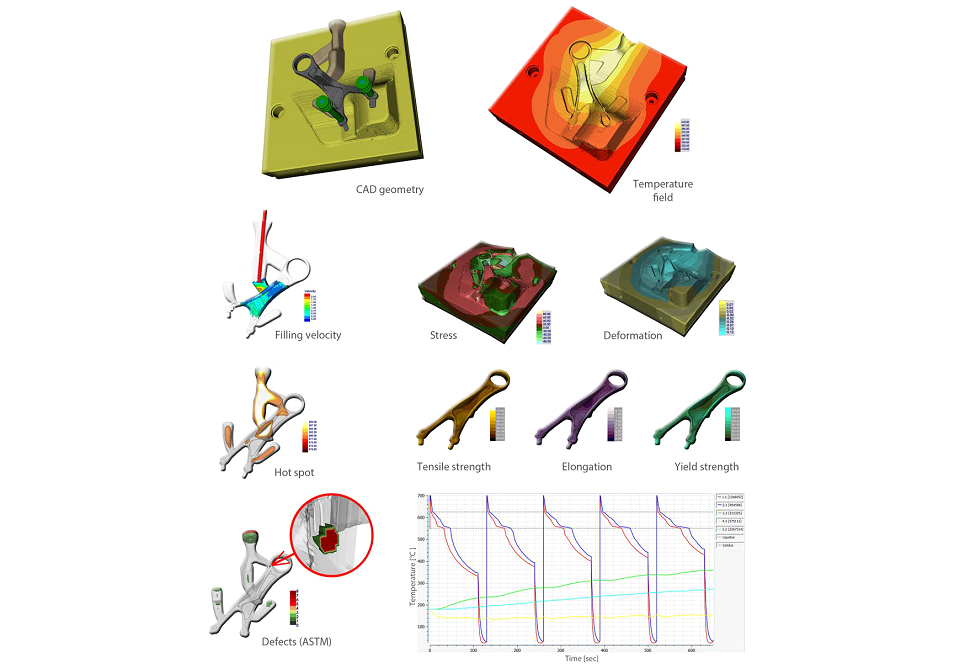 CAD Geometry